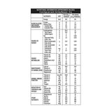 Protinex Diabetes Care Creamy Vanilla Flavour Protein Rich Nutritional Beverage Mix - 200 g & 400 g Pack - For Diabetes Care