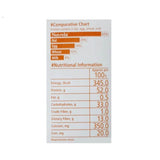 Nutrela Soya Granules 200 g Pack